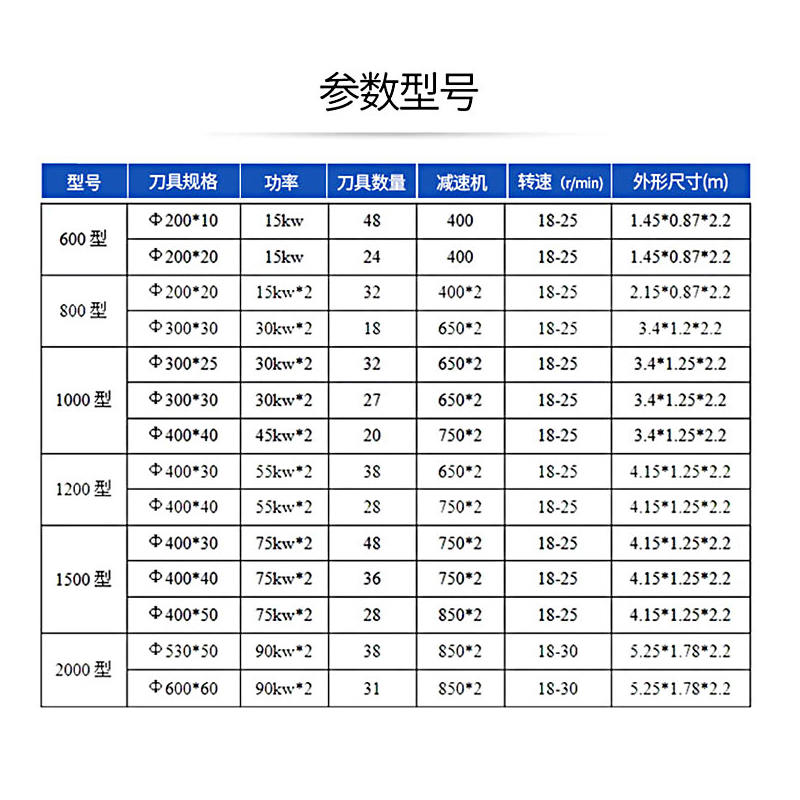 撕碎機參數圖1.png