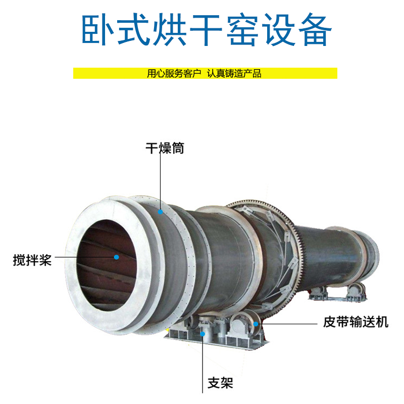 陶粒砂回轉窯烘干機 3米到20米滾筒烘干機 礦渣三筒烘干機 生產(chǎn)能力大