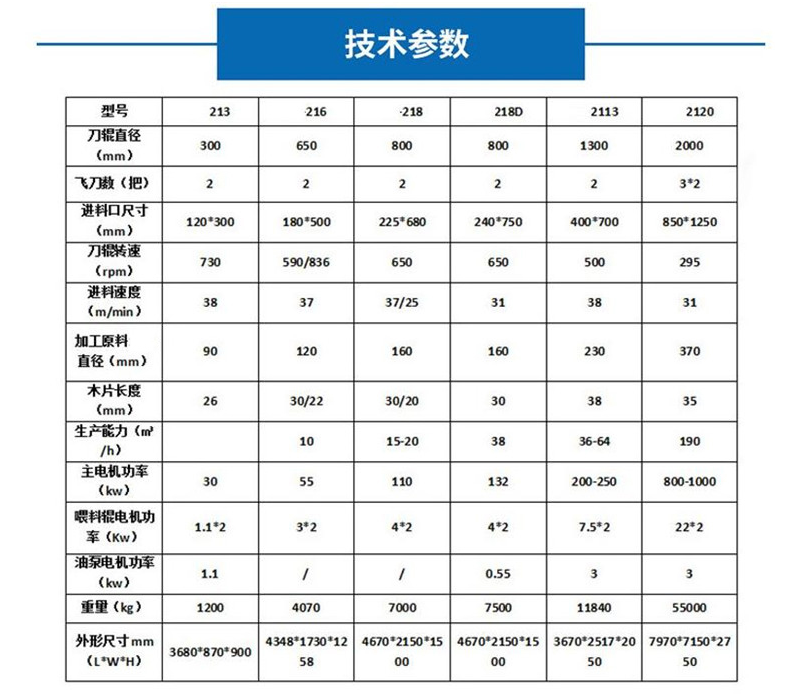 削片機參數2.png